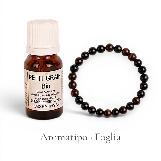 Aromatyping Kit