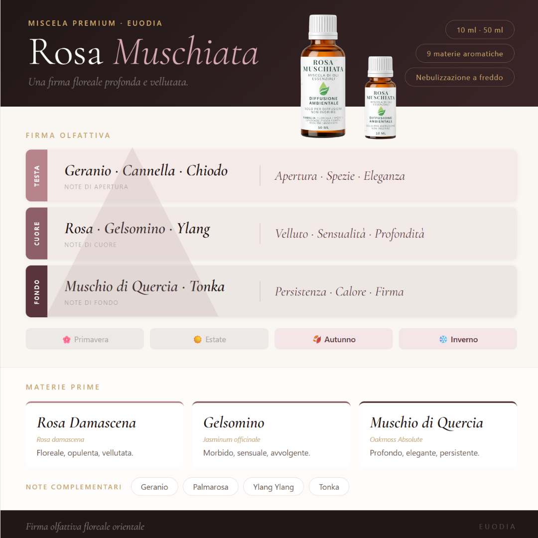 Piramide olfattiva della Rosa Muschiata