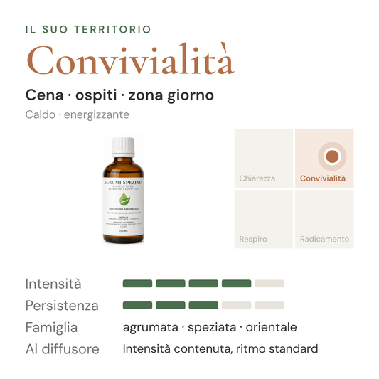 Agrumi Speziati: territorio Convivialità, intensità e persistenza in diffusione a secco – scheda di design olfattivo EUODIA