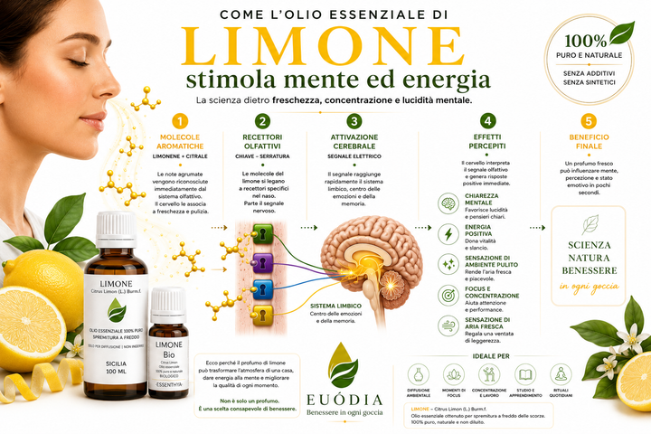 Limone e il terzo chakra: l'olio della volontà e del fuoco