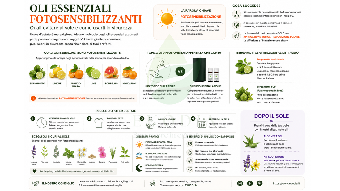 Oli essenziali fotosensibilizzanti: cosa sapere prima di esporti al sole