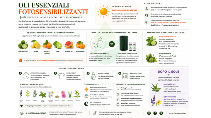 Oli essenziali fotosensibilizzanti: cosa sapere prima di esporti al sole