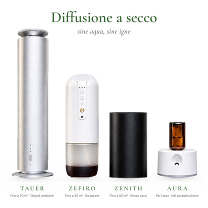 Diffusori a secco EUODIA a confronto: TAUER fino a 70 m², ZEFIRO da parete fino a 35 m², ZENITH senza cavo fino a 50 m², AURA per l'auto