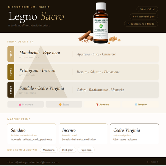 Piramide olfattiva di Legno Sacro
