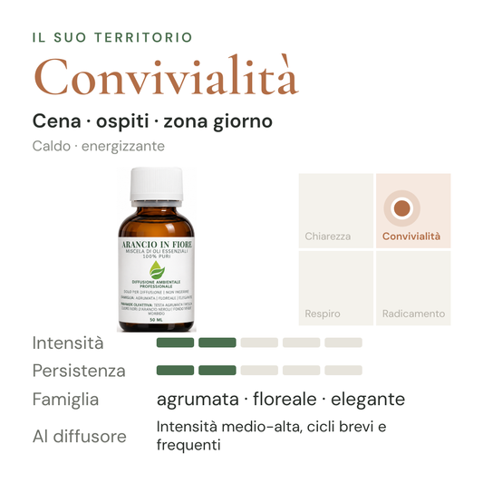 Arancio in Fiore: territorio Convivialità, intensità e persistenza in diffusione a secco – scheda di design olfattivo EUODIA